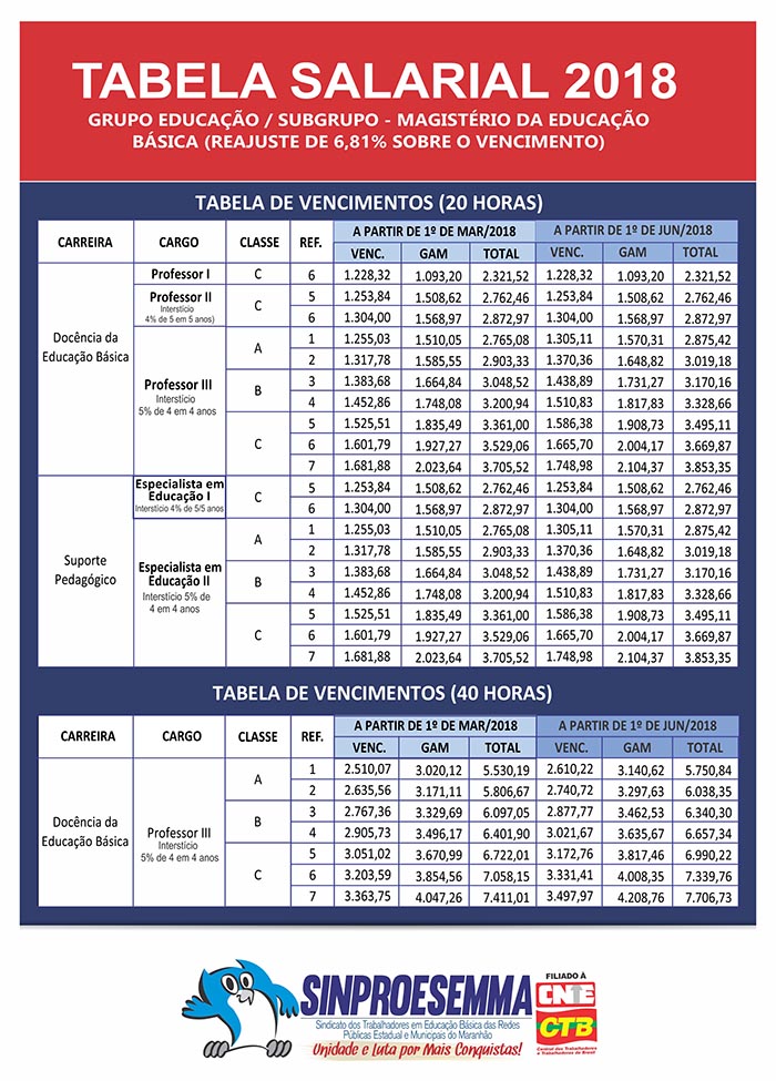 Tabela Salarial Estatuto Do Educador E Outras Leis Sinproesemma