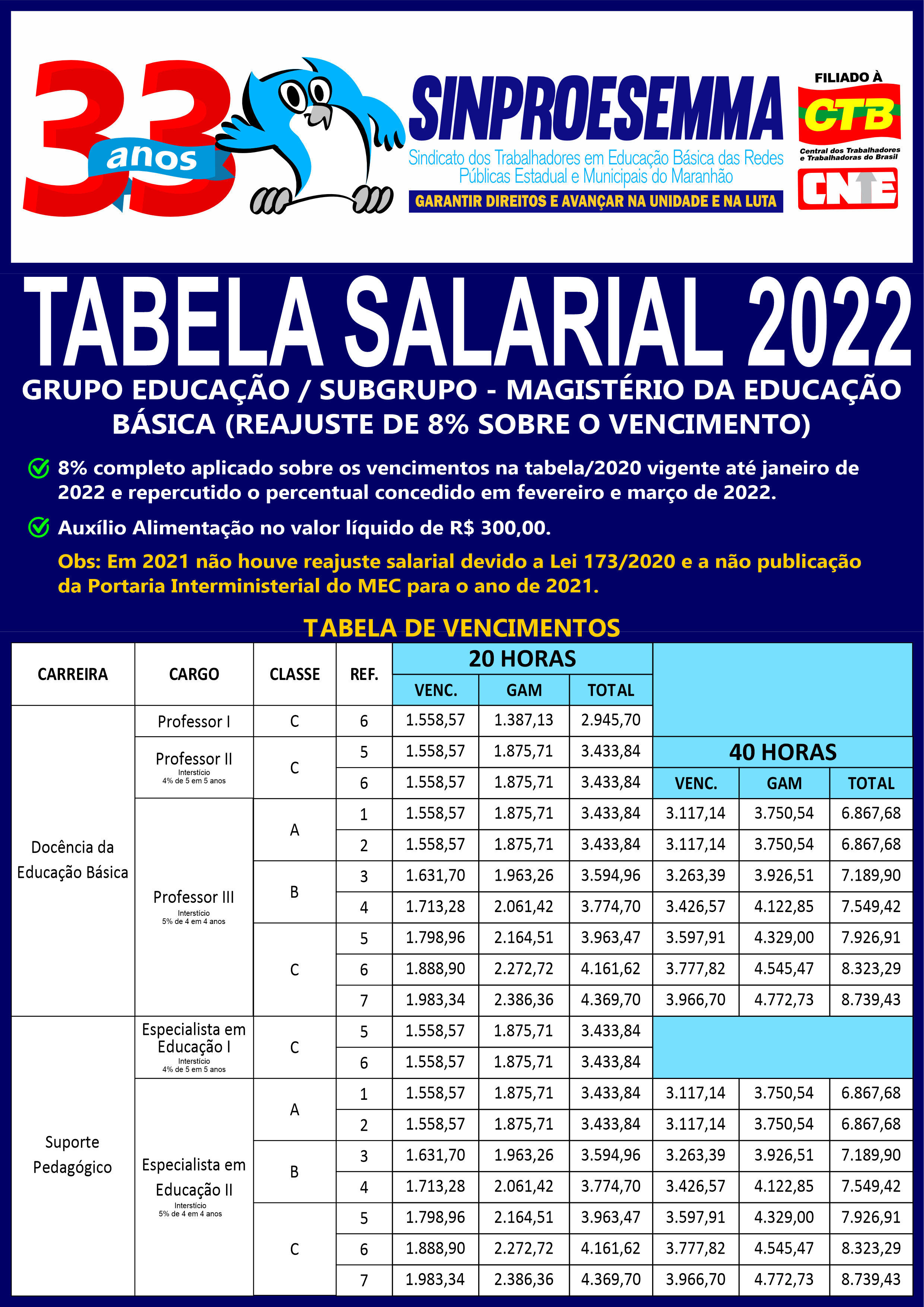 Tabela SEDUC 2013